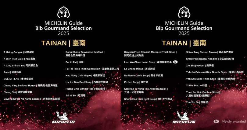 台南共有30家店入選必比登推介名單,其中1家為新入選。(圖/米其林指南提供)