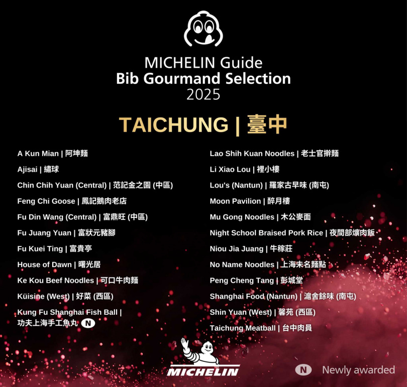 台中共有23家店入選必比登,其中有1家新入選。(圖/米其林指南提供)