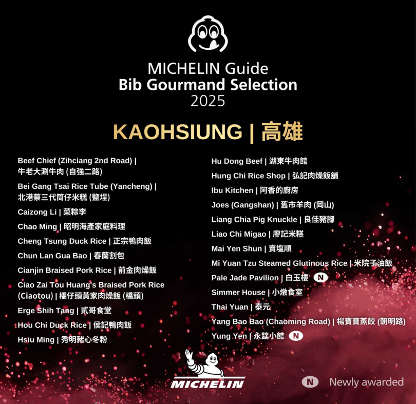 高雄今年有24個店家入選必比登推介名單,其中2家是新入選。(圖/米其林指南提供)