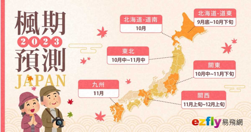2023年日本秋季最佳賞楓期預測。（圖／易飛網提供）