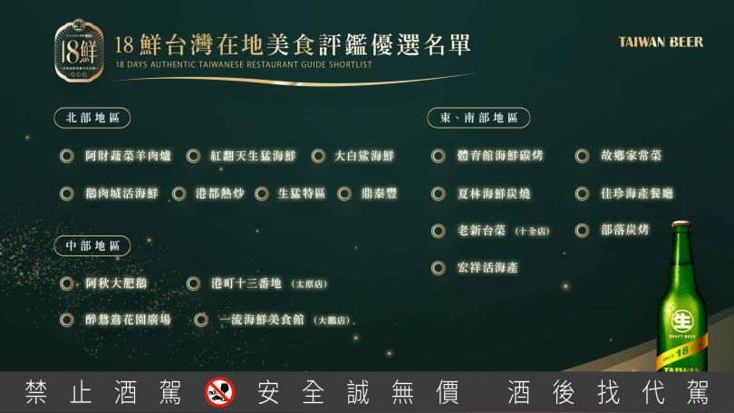 「18鮮 台灣在地餐廳美食評鑑」18家入選餐廳完整名單。（圖／台灣啤酒提供）