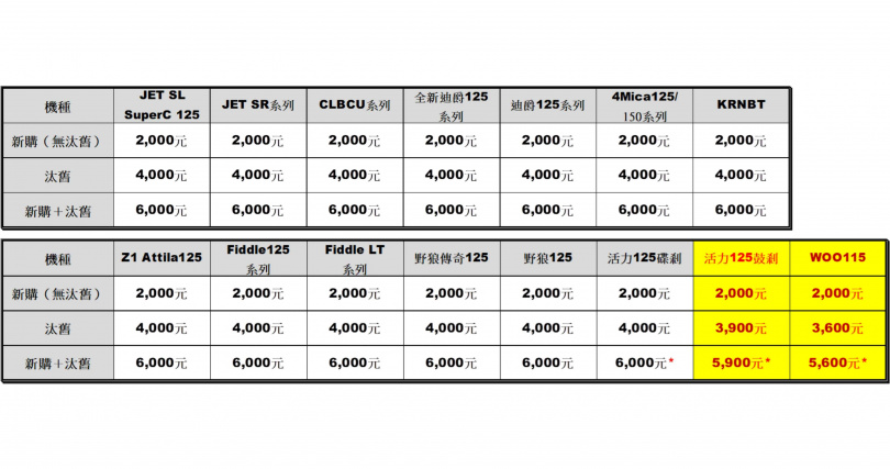 （圖片提供／三陽）