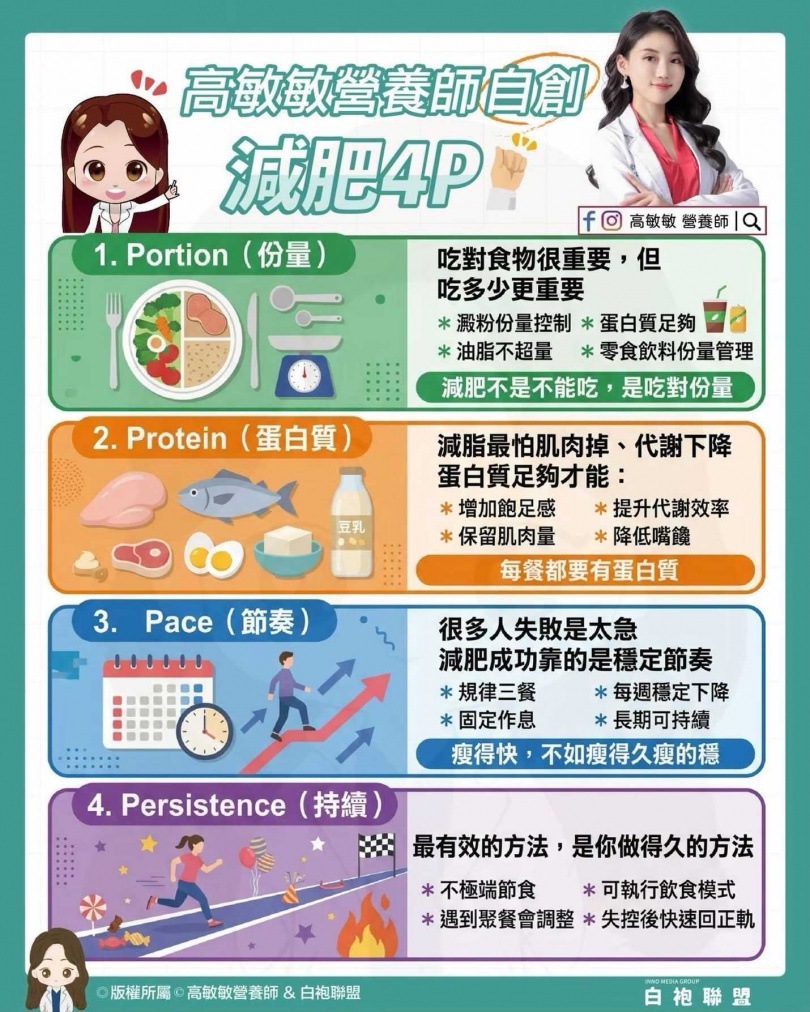 (圖/高敏敏營養師 提供)