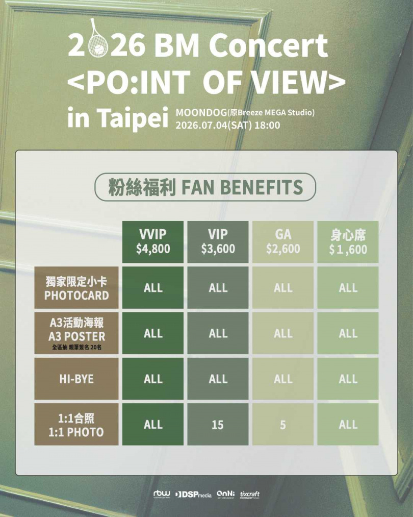 VVIP可享與BM一對一合照。（圖／歐妮娛樂、DSPmedia提供）