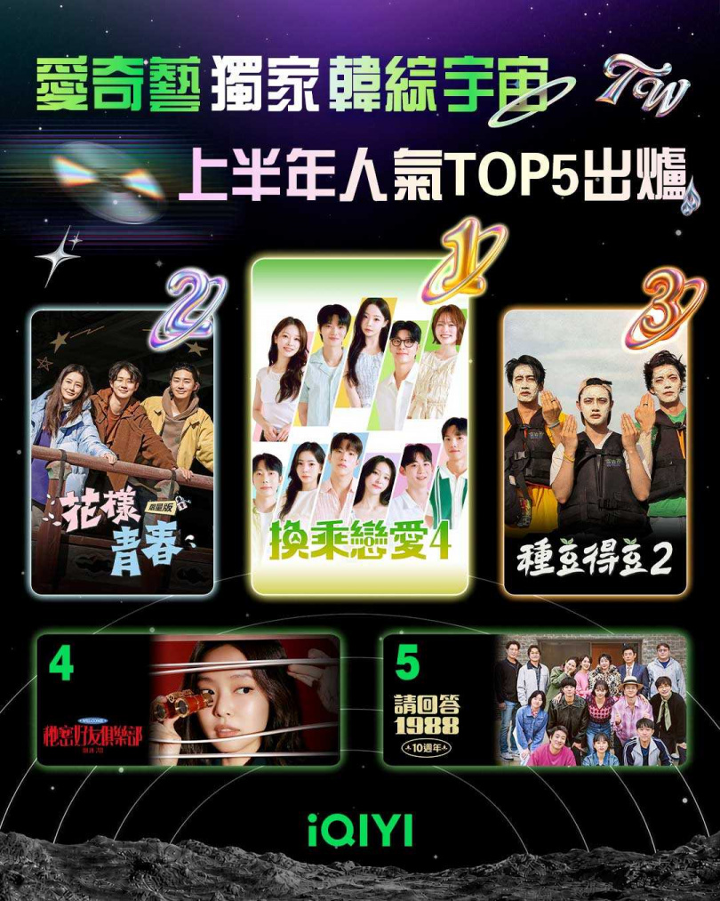 (圖/愛奇藝國際版 提供)