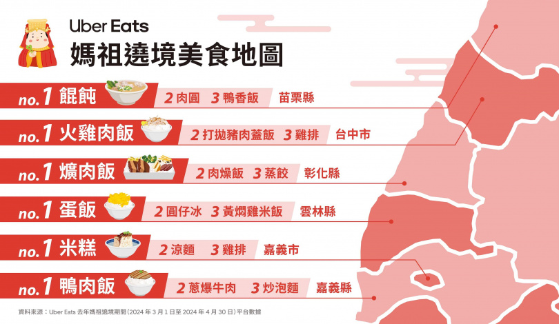 (圖/業者提供)
