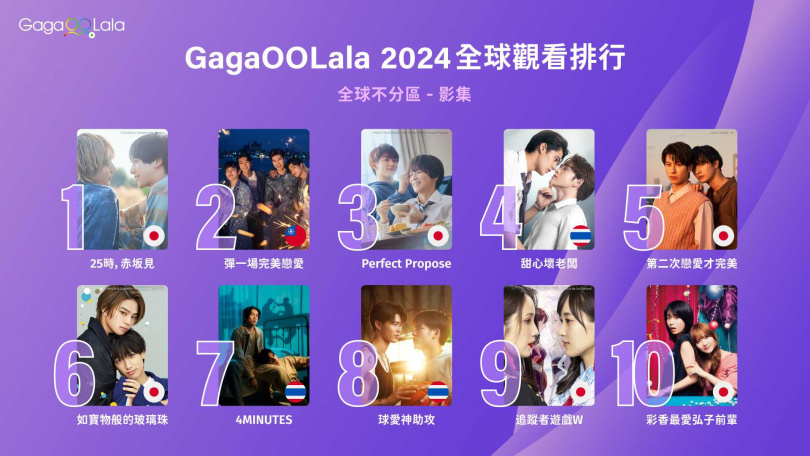 影音串流平台GagaOOLala 2024年影集類點擊排行。(圖/GagaOOLala提供)
