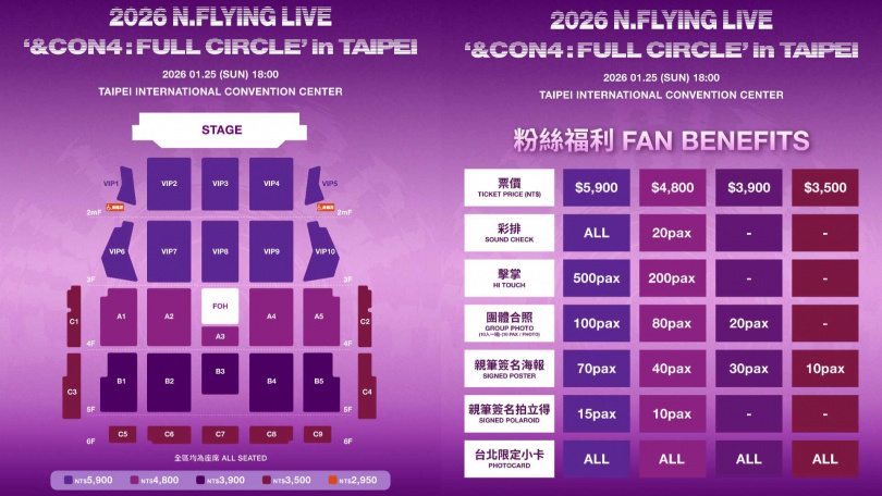 N.Flying座位與福利圖公開。（圖／Soul N Joy提供）