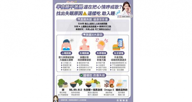 （圖／取自營養師高敏敏IG）