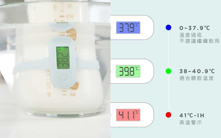  亮藍燈：0-37.9度，表示溫度過低，不建議繼續飲用；亮綠燈：38-39.9度，適合餵飲溫度；亮紅燈：41度以上，高溫警示。D.G KANGA楷儷智能奶瓶測溫環/390元。（圖／品牌提供）