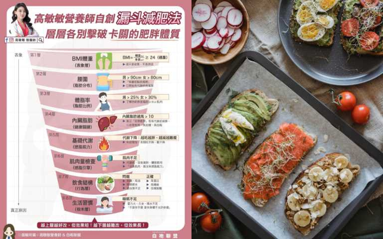 (圖/取自營養師高敏敏IG、Pexels)