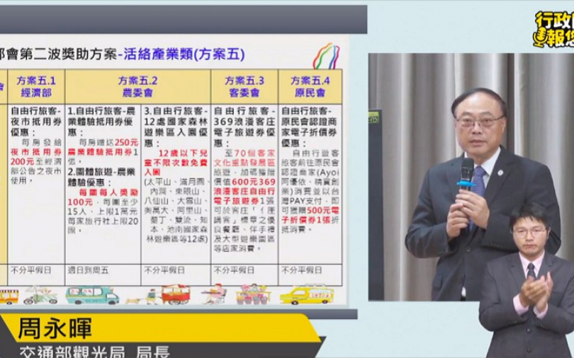 國旅補助16日開跑　雙鐵優惠、夜市抵用券