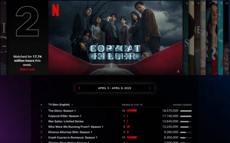 《模仿犯》進Netflix全球前十　首部台劇進榜吳慷仁喊欣慰