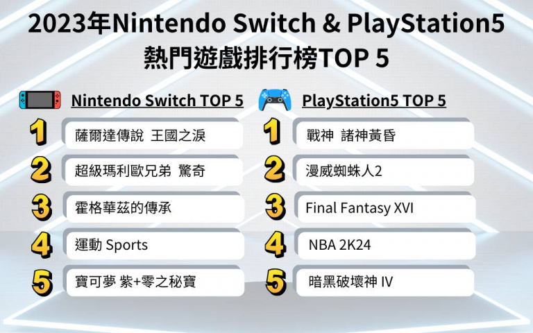 PChome推薦過年闔家歡派對遊戲！下單遊戲指定品抽Sony無線藍牙耳機！