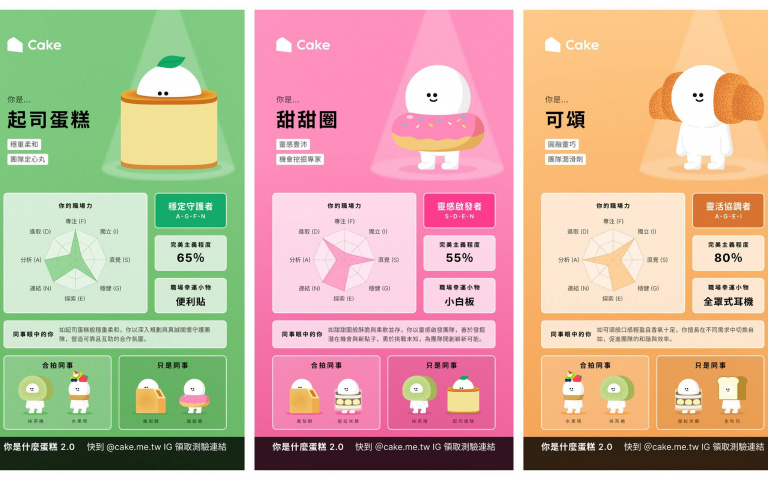 你是什麼蛋糕?超夯心理測驗2.0回歸,揭曉你的工作性格!
