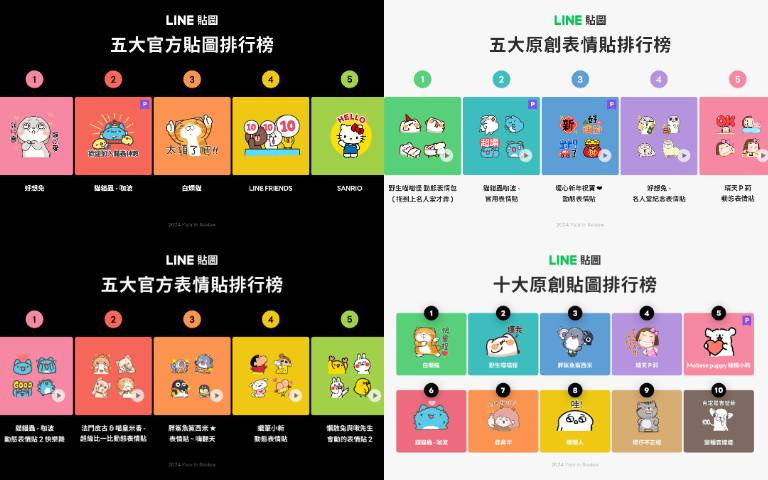 2024最多人使用的LINE貼圖榜單出爐！「這貼圖」超強蟬連冠軍你有買嗎？療癒系動物風格最受歡迎