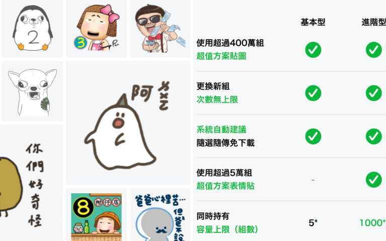 貼圖也能有「吃到飽」方案?!月付40元就能爽用「400萬組」貼圖!