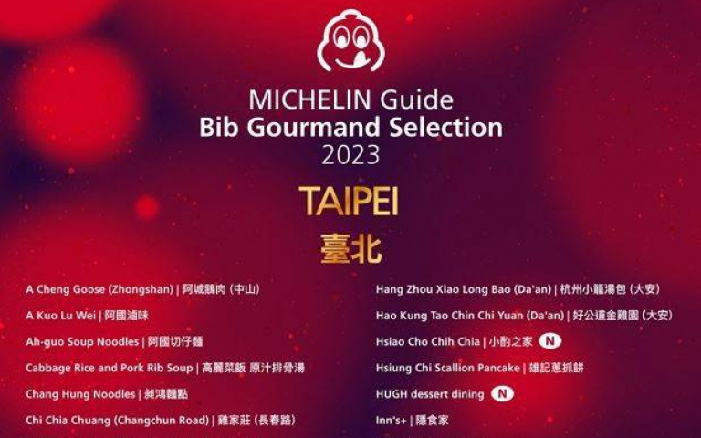 必比登推介名單今公布　首次有2家西式甜點獲肯定　台南新入選店家數10家最多