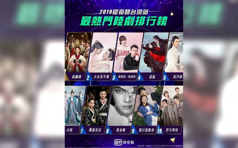 愛奇藝年度陸劇排行出爐 古裝劇過半《皓鑭傳》搶第一