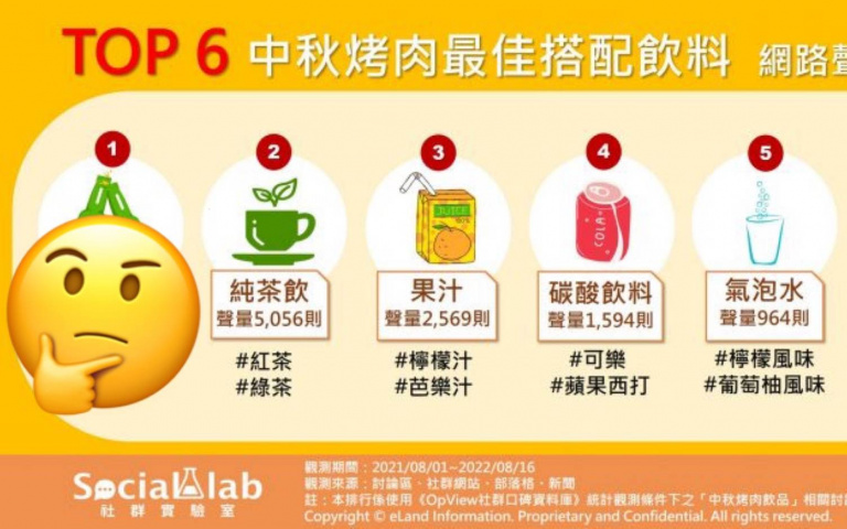 中秋烤肉必喝飲料?!網友分享:「男友約烤肉,主要目的竟是為了『它』!」